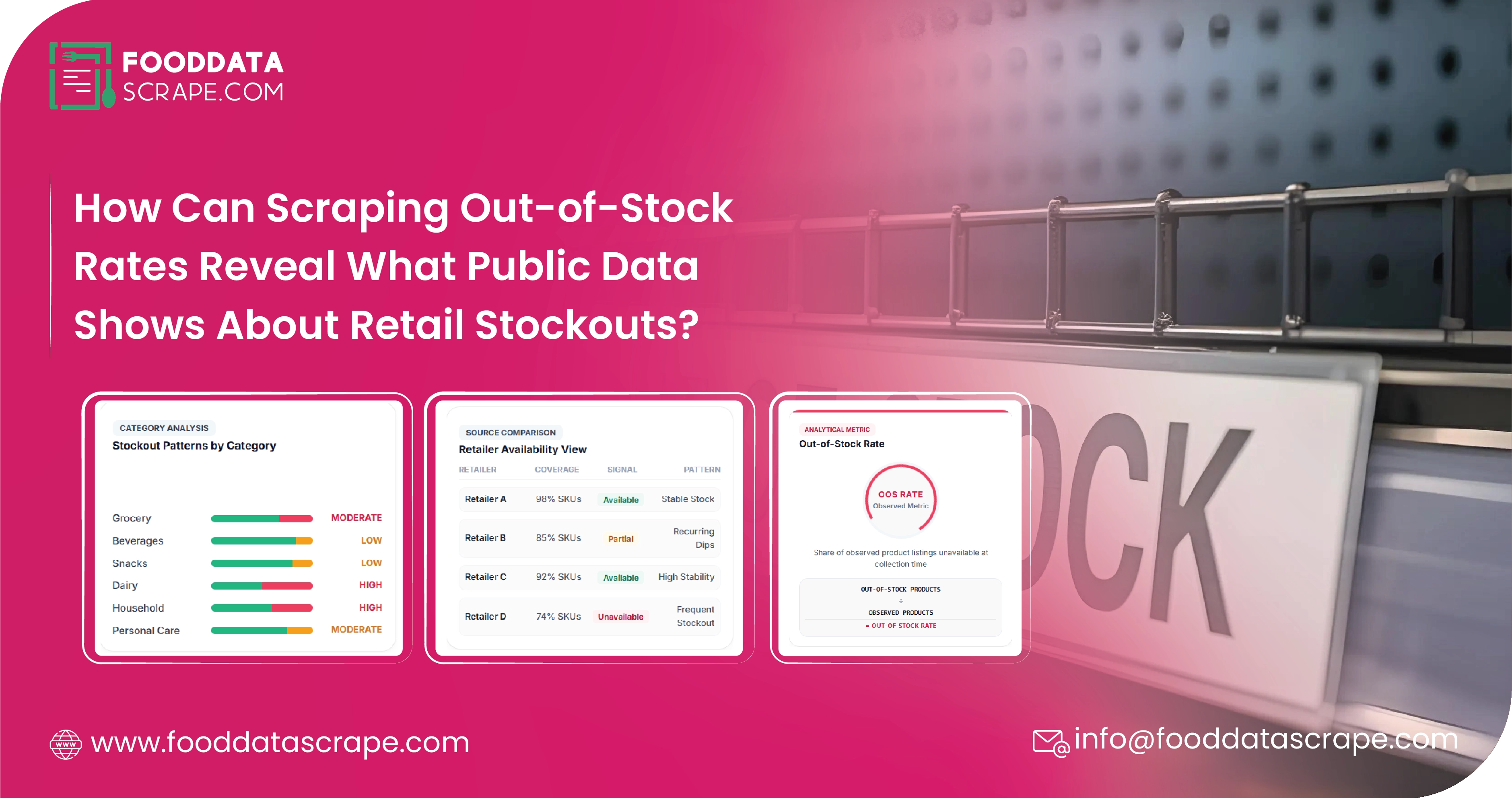Scraping Out-of-Stock Rates: What Public Data Reveals About Grocery Availability, Retail Performance, Demand Patterns, and Inventory Challenges